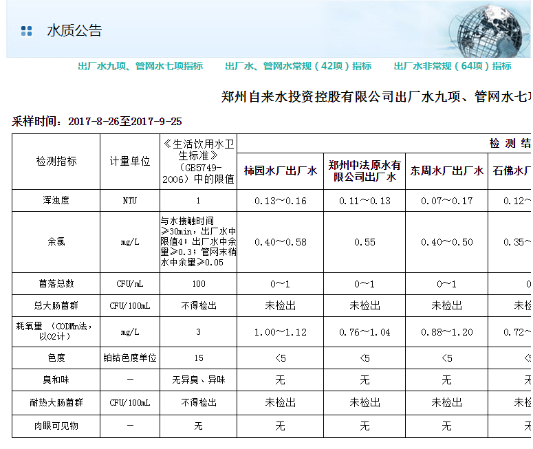 獲取地方自來水水質報告