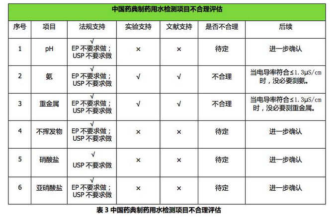 制藥廠水質檢測